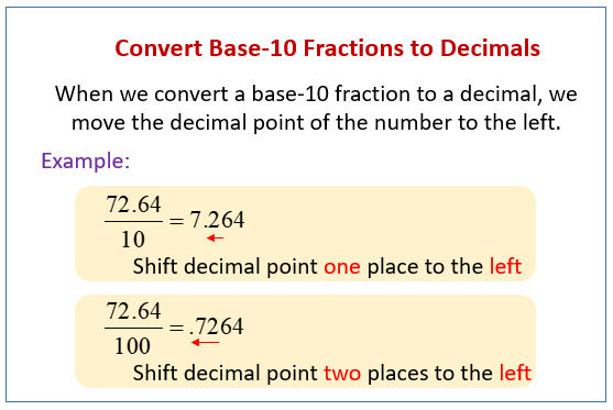Convert Between Decimals And Fractions Examples Solutions Songs
