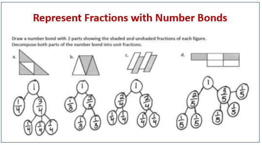 Fractions and Number Bonds