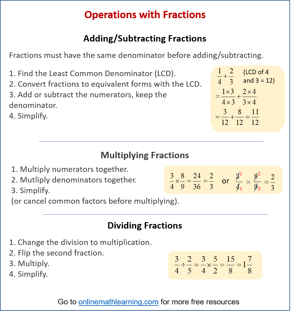 Operations with Fractions