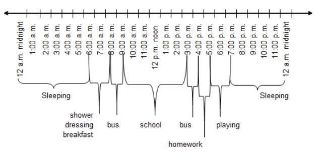 Telling Time Grade 4 Examples Solutions Videos