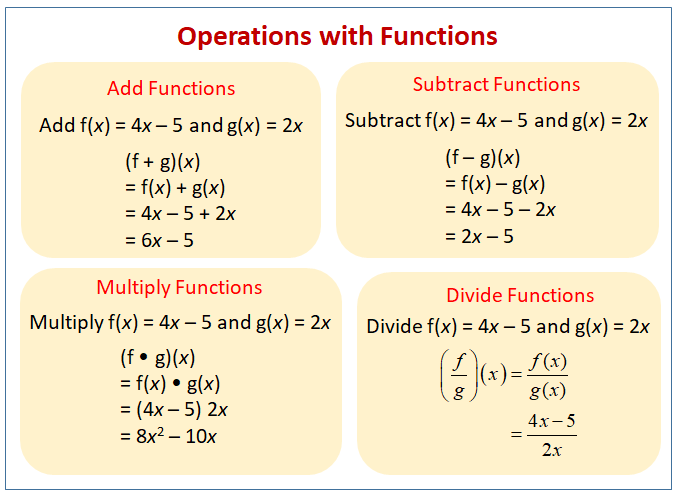 Arithmetic Operations On Functions Video Lessons Examples Solutions