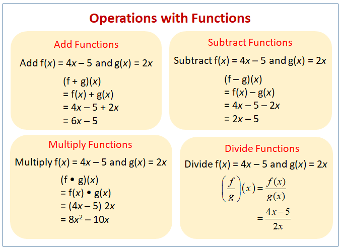 problem solving involving operations of functions