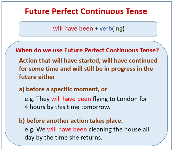 Future Perfect Continuous Tense