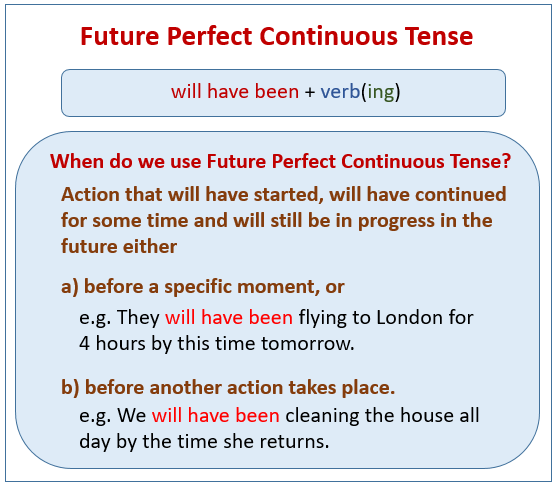 Future Perfect Continuous examples Explanations Videos 