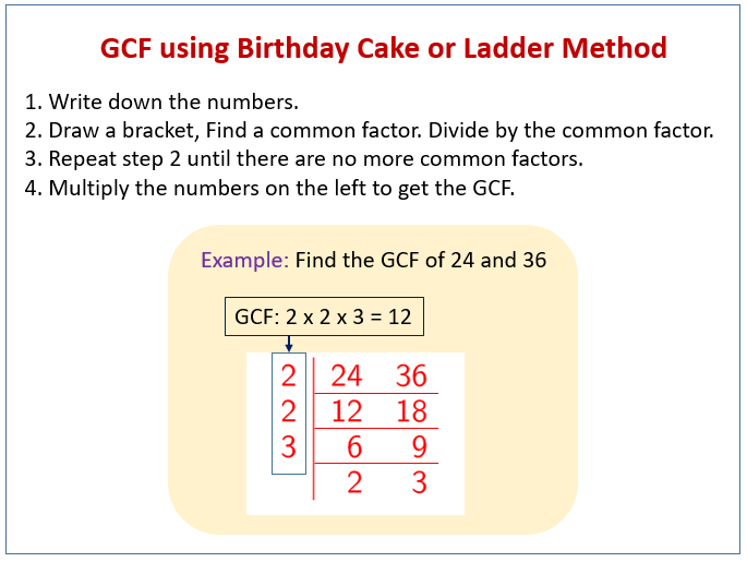 Greatest Common Factor Examples Solutions Videos Worksheets