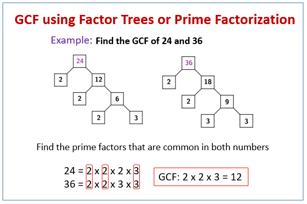 Find Greatest Common Factor (examples, solutions, videos, worksheets ...