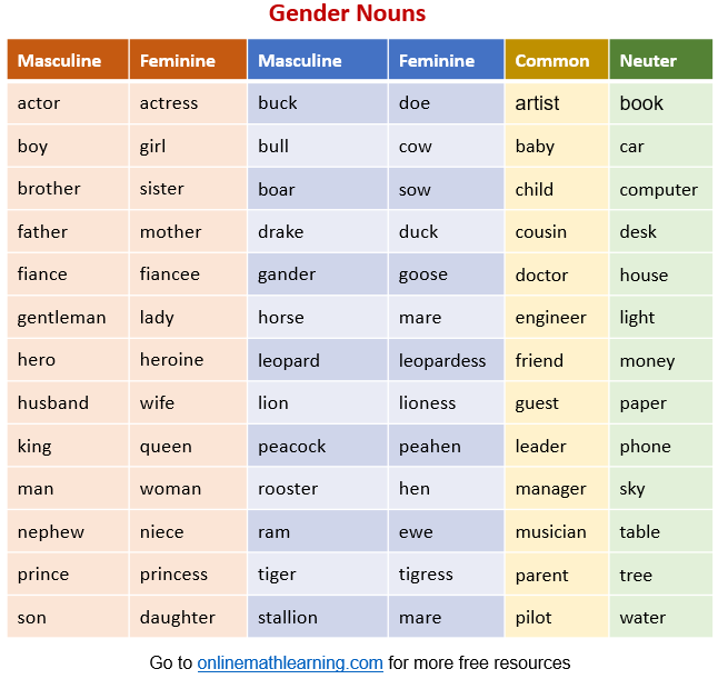 Gender Nouns