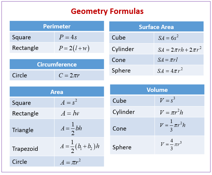 Image result for geometry formulas