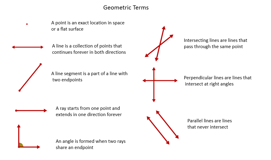 Points Lines And Planes Solutions Examples Worksheets Videos