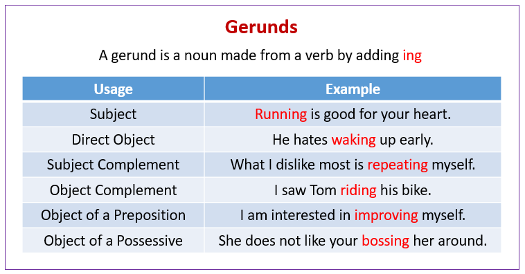 What Is Gerund
