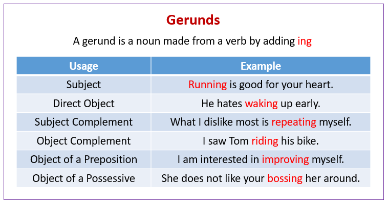 how-to-use-gerunds-and-infinitives