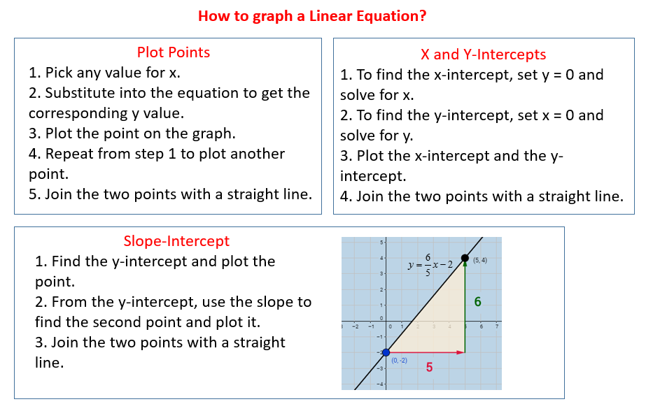 unit 4 homework 3 graphing linear equations