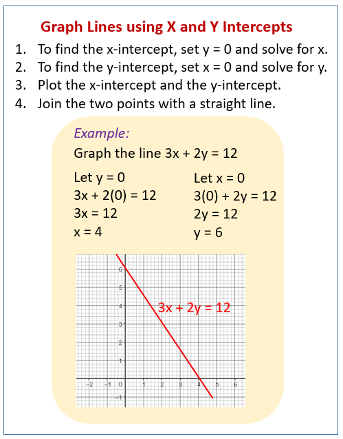 x intercept formula
 Graphing Lines by X and Y-Intercepts (examples, solutions ...
