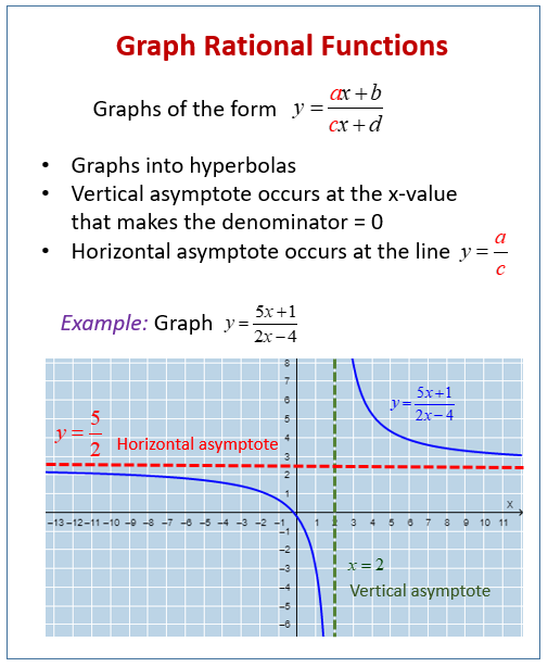 vertical-asymptote-worksheet