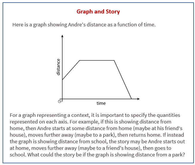 Plotting & Reading Graphs Real-Life Math Project