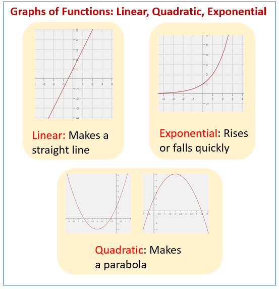 quadratic-regression-worksheet-answers