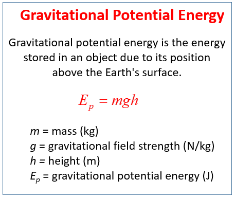 Gravitational Potential Energy Video Lessons Examples Step By Step Solutions