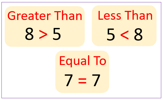 Greater Than and Less Than Symbols