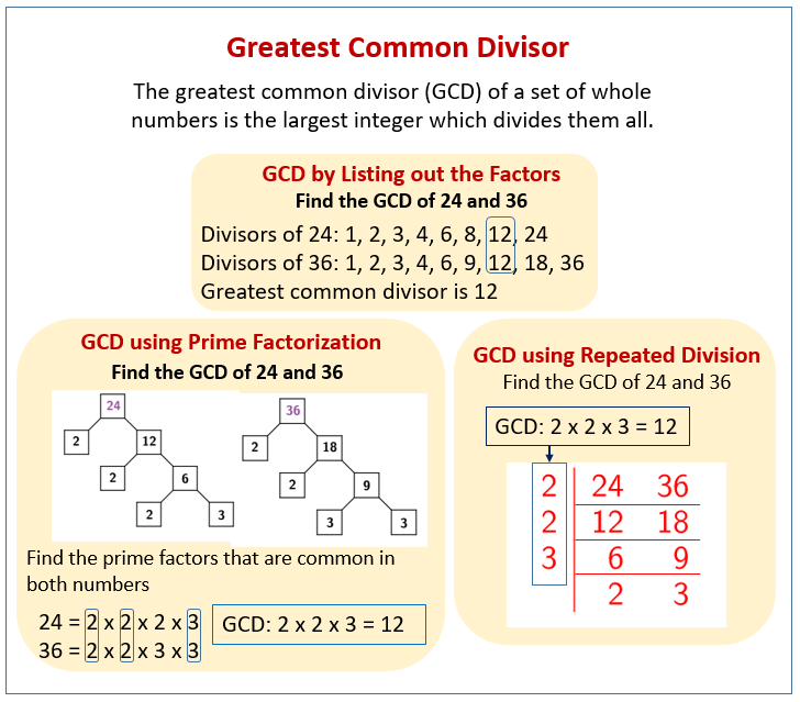 Greatest Common Divisor (examples, solutions, worksheets, videos, games