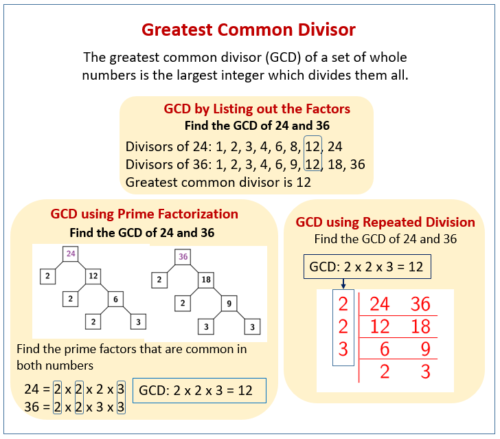 common divisor-