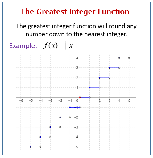 The Greatest Integer Function Examples