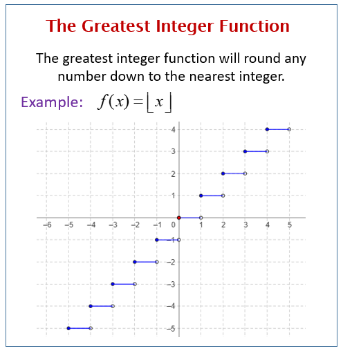 Transformations of the greatest integer function (step function), Math,  Algebra, functions