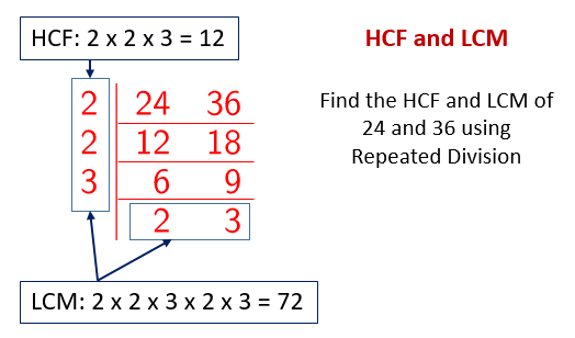 problem solving questions on hcf and lcm