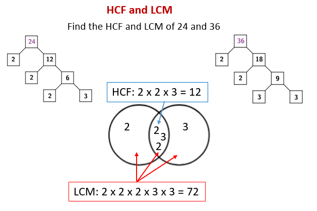 Hcf And Lcm Of Large Numbers Worksheet