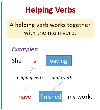 Action Verbs Linking Verbs Examples Videos