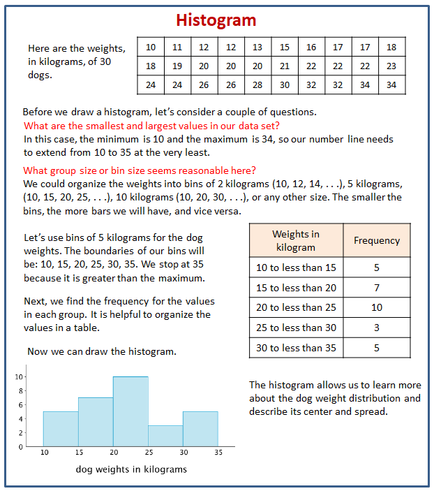 using-histograms-to-answer-statistical-questions