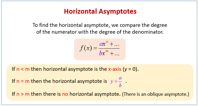 Graphing Rational Functions According To Asymptotes Mathmanmcq