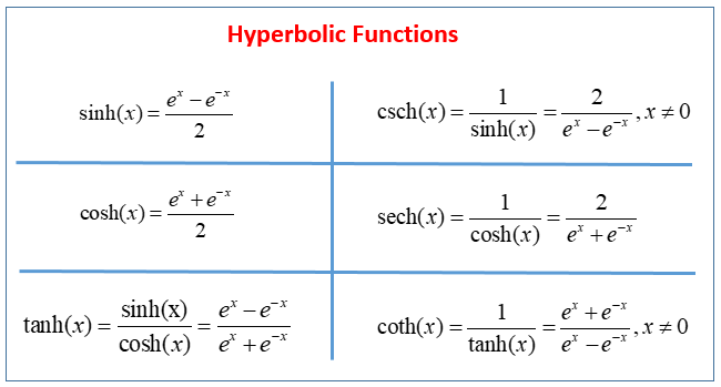 Hyperbolic Functions