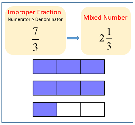 Improper Fraction