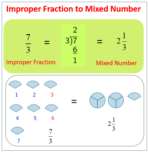 mixed numbers to improper fractions reasoning and problem solving