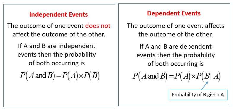 homework practice independent and dependent events