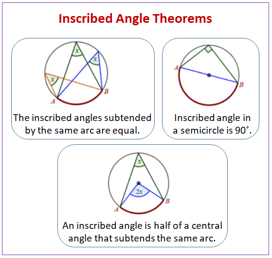 Circle Theorems - Inscribed Angle Theorem (video lessons, examples,  step-by-step solutions)