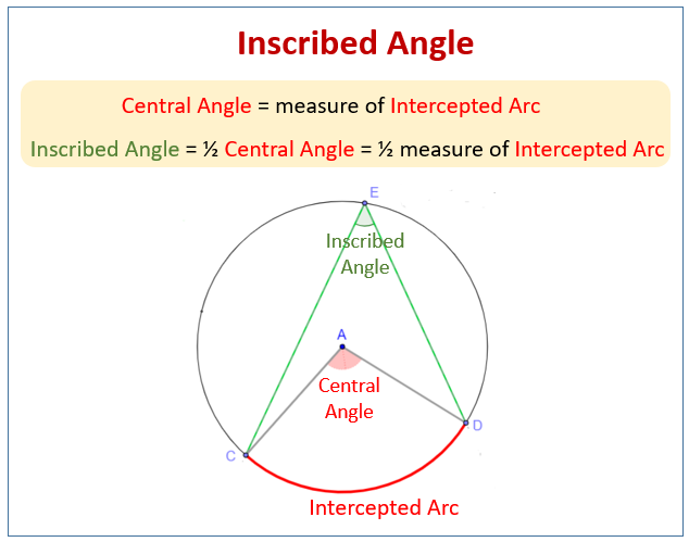 Inscribed Angles (examples, solutions, videos, worksheets, games,  activities)