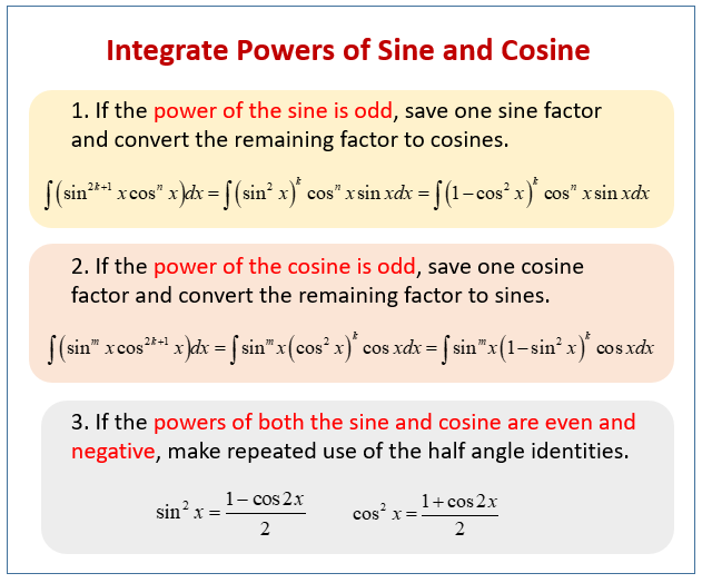 Integrate Powers of Sine