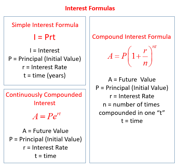 Interest Word Problems (examples, solutions, videos)