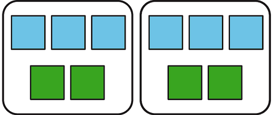 A discrete diagram of 6 blue squares and 4 green squares organized into 2 equal groups of 
3 blue squares and 2 green squares each.