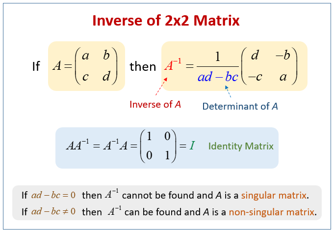 Inverse of 2x2 matrix
