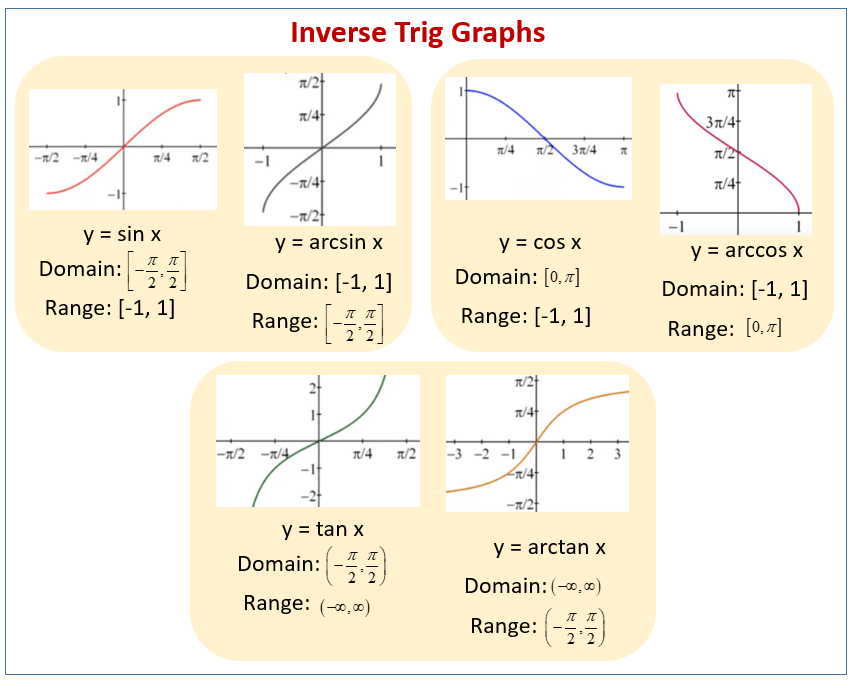 inverse trigonometric values
