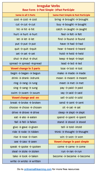 Irregular Verbs