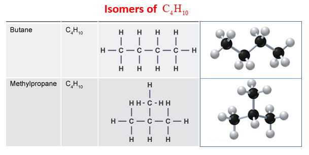 Isomers of C4H10.