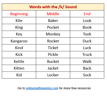 K sound words