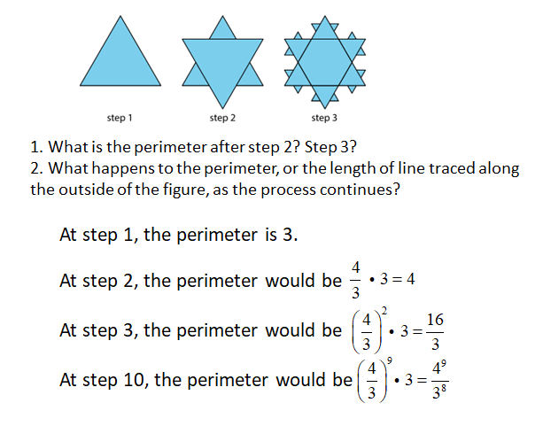 Koch snowflake perimeter