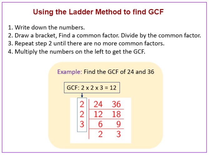 Ladder Method