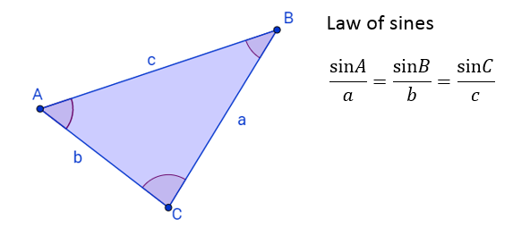 illustration of sine