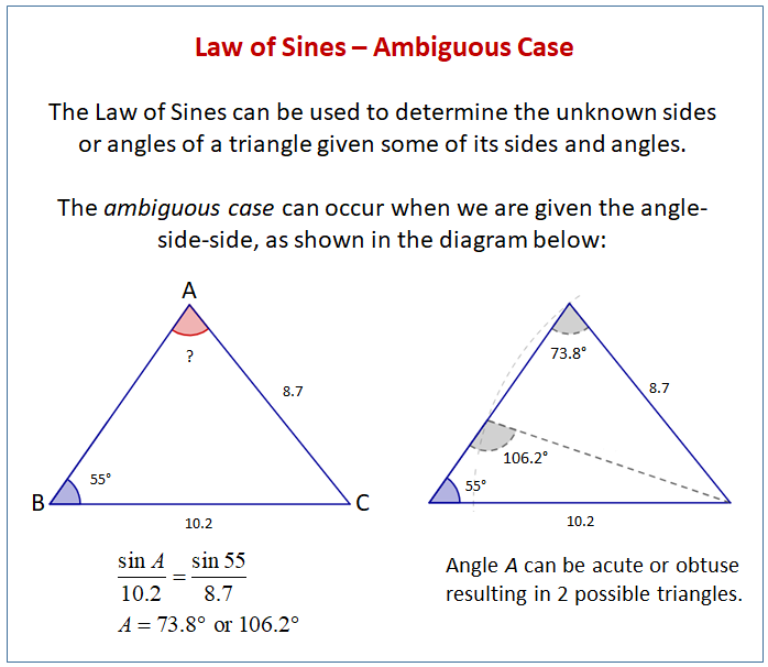 The Law Of Sines Ambiguous Case examples Solutions Videos Worksheets Activities 