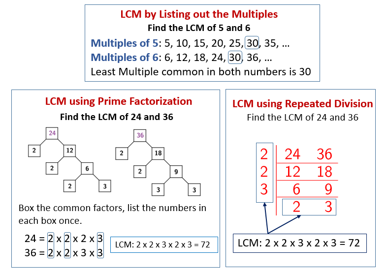 LCM of 4 and 6 - How to Find LCM of 4, 6?